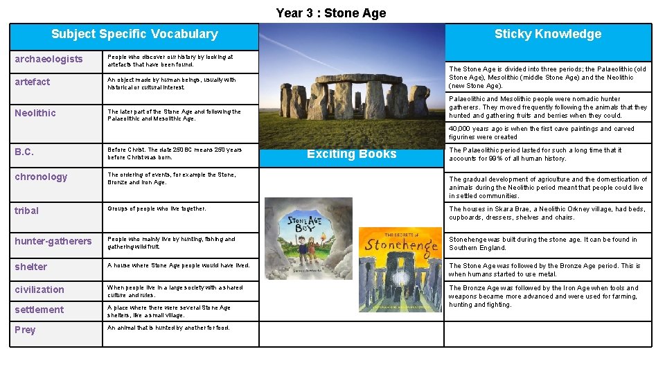Year 3 : Stone Age Subject Specific Vocabulary archaeologists artefact Neolithic Prior knowledge People