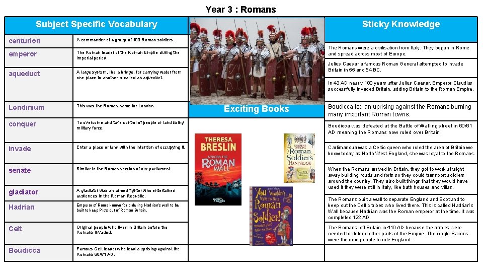 Year 3 : Romans Subject Specific Vocabulary centurion A commander of a group of