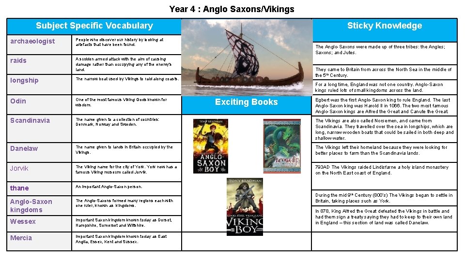 Year 4 : Anglo Saxons/Vikings Subject Specific Vocabulary archaeologist People who discover our history