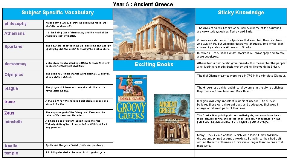 Year 5 : Ancient Greece Subject Specific Vocabulary philosophy Athenians Spartans Prior knowledge Philosophy