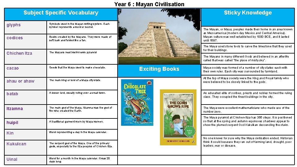 Year 6 : Mayan Civilisation Subject Specific Vocabulary glyphs codices Prior knowledge Symbols used