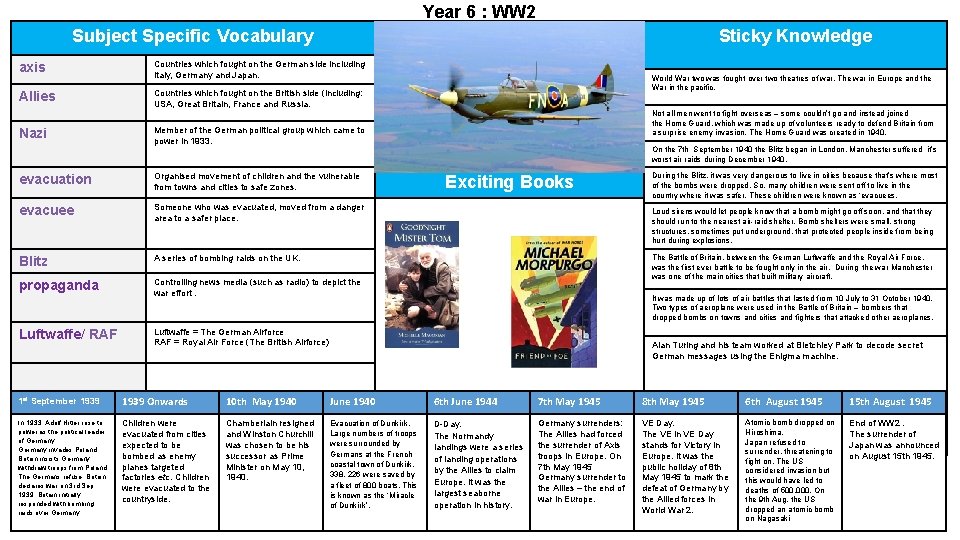Year 6 : WW 2 Prior knowledge Subject Specific Vocabulary axis Countries which fought