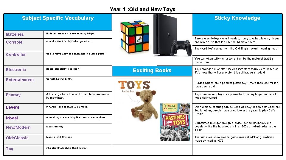 Year 1 : Old and New Toys Subject Specific Vocabulary Batteries are used to