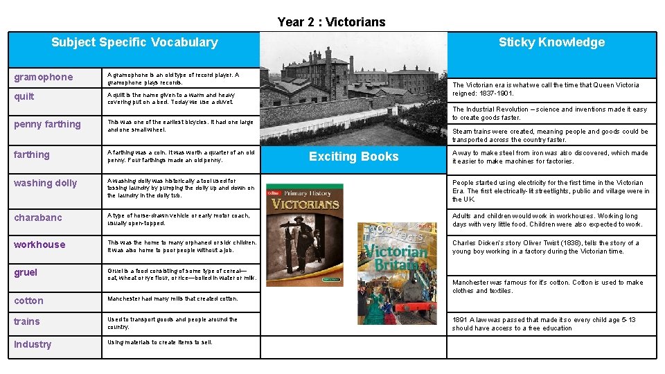 Year 2 : Victorians Subject Specific Vocabulary gramophone A gramophone is an old type