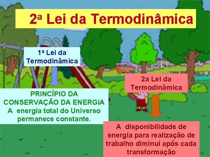 a 2 Lei da Termodinâmica 1 a Lei da Termodinâmica PRINCÍPIO DA CONSERVAÇÃO DA