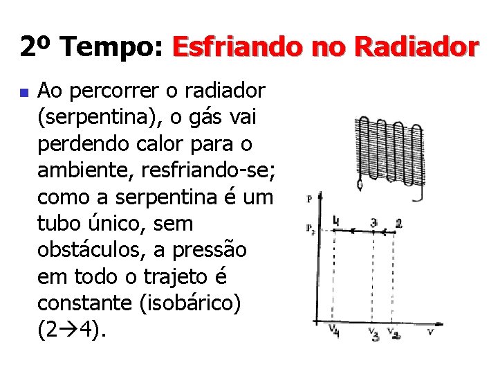 2º Tempo: Esfriando no Radiador n Ao percorrer o radiador (serpentina), o gás vai