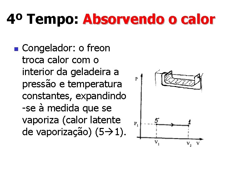 4º Tempo: Absorvendo o calor n Congelador: o freon troca calor com o interior