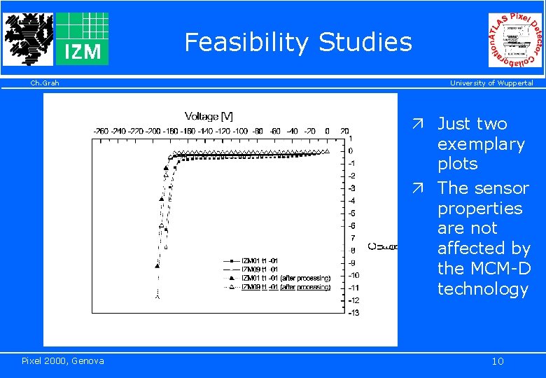 Feasibility Studies Ch. Grah University of Wuppertal ä Just two exemplary plots ä The