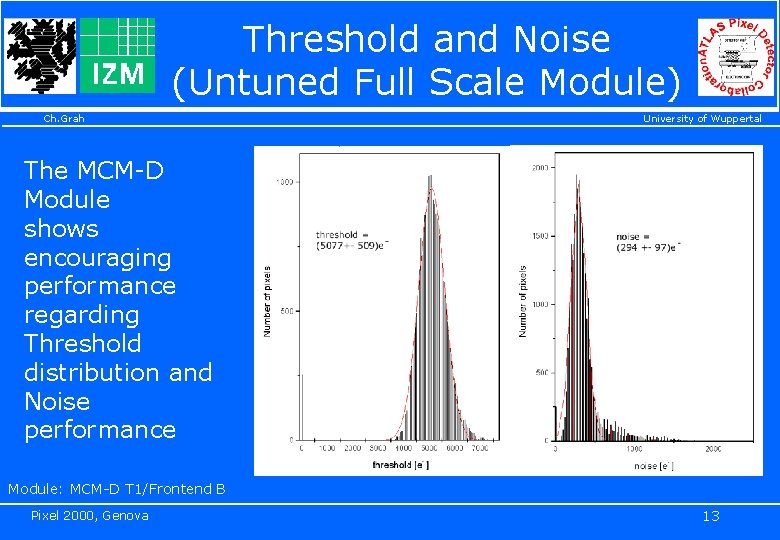 Threshold and Noise (Untuned Full Scale Module) Ch. Grah University of Wuppertal The MCM-D