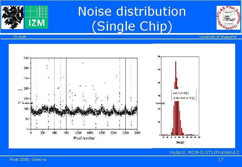 Noise distribution (Single Chip) Ch. Grah University of Wuppertal Hybrid: MCM-D ST 1/Frontend C