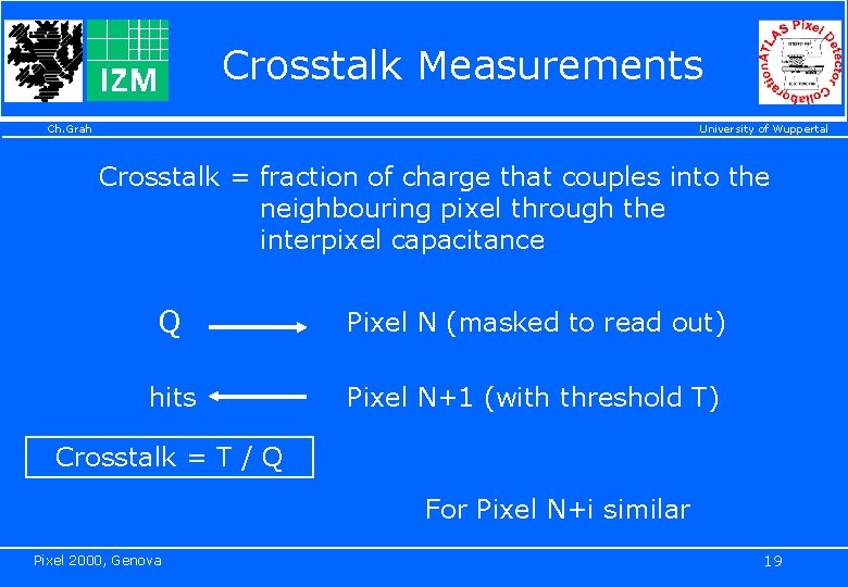Crosstalk Measurements Ch. Grah University of Wuppertal Crosstalk = fraction of charge that couples