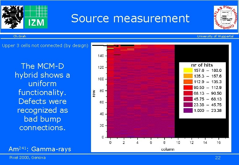 Source measurement Ch. Grah University of Wuppertal Upper 3 cells not connected (by design)