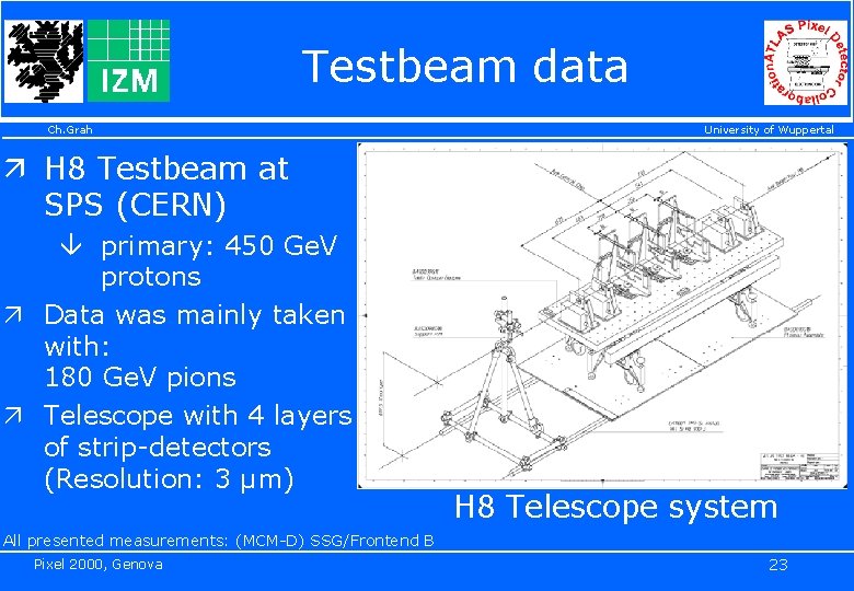 Testbeam data Ch. Grah University of Wuppertal ä H 8 Testbeam at SPS (CERN)
