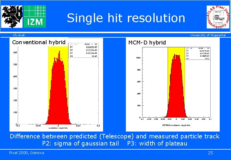 Single hit resolution Ch. Grah Conventional hybrid University of Wuppertal MCM-D hybrid Difference between