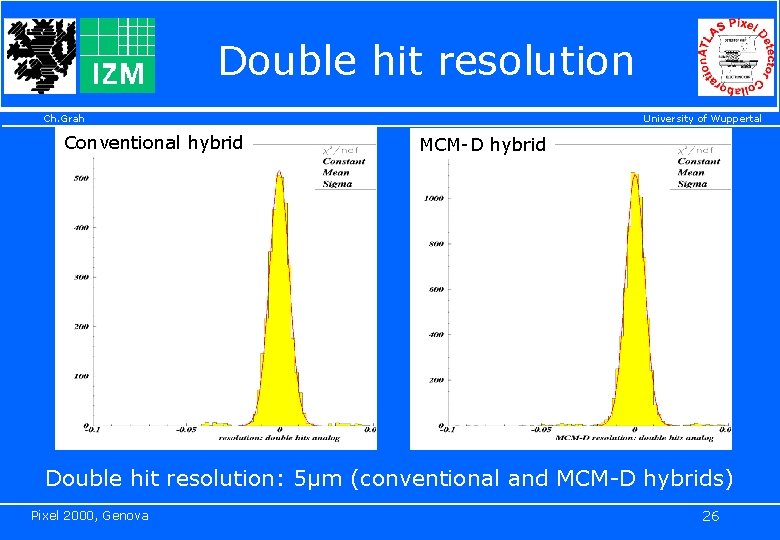 Double hit resolution Ch. Grah Conventional hybrid University of Wuppertal MCM-D hybrid Double hit