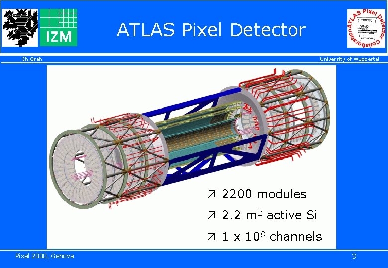 ATLAS Pixel Detector Ch. Grah University of Wuppertal ä 2200 modules ä 2. 2