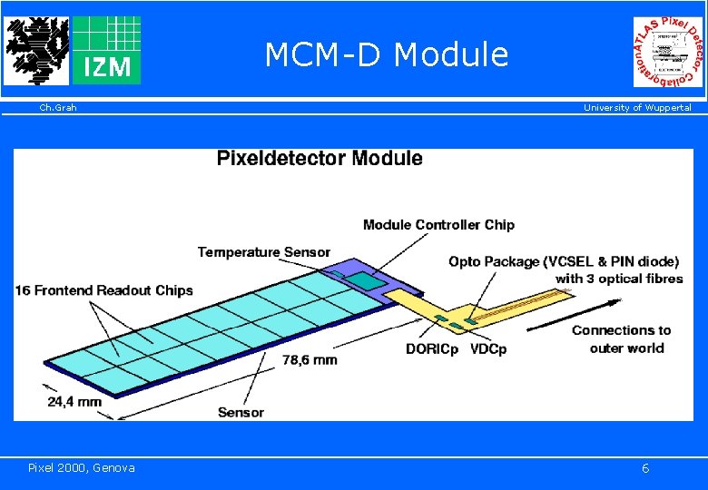 MCM-D Module Ch. Grah Pixel 2000, Genova University of Wuppertal 6 