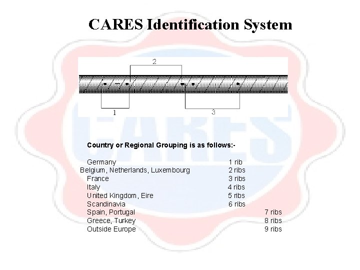 CARES Identification System Country or Regional Grouping is as follows: Germany Belgium, Netherlands, Luxembourg