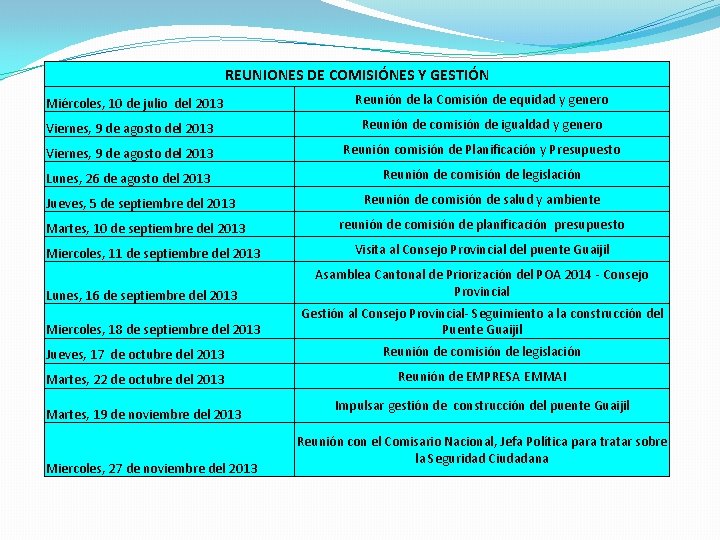 REUNIONES DE COMISIÓNES Y GESTIÓN Miércoles, 10 de julio del 2013 Reunión de la