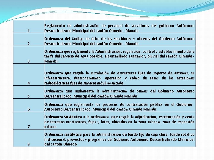 1 Reglamento de administración de personal de servidores del gobierno Autónomo Descentralizado Municipal del