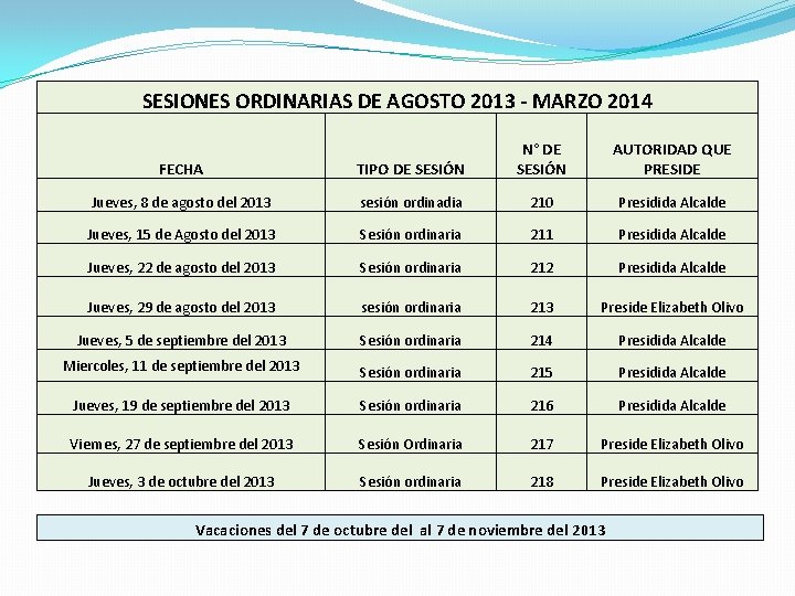 SESIONES ORDINARIAS DE AGOSTO 2013 - MARZO 2014 FECHA TIPO DE SESIÓN N° DE