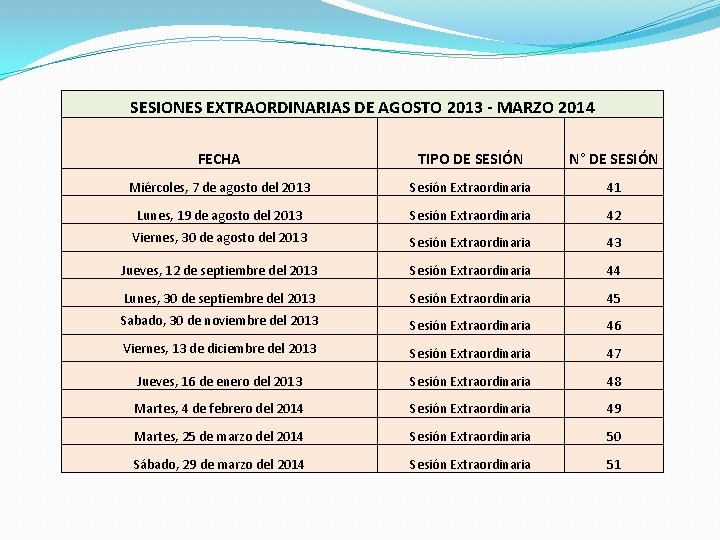 SESIONES EXTRAORDINARIAS DE AGOSTO 2013 - MARZO 2014 FECHA TIPO DE SESIÓN N° DE