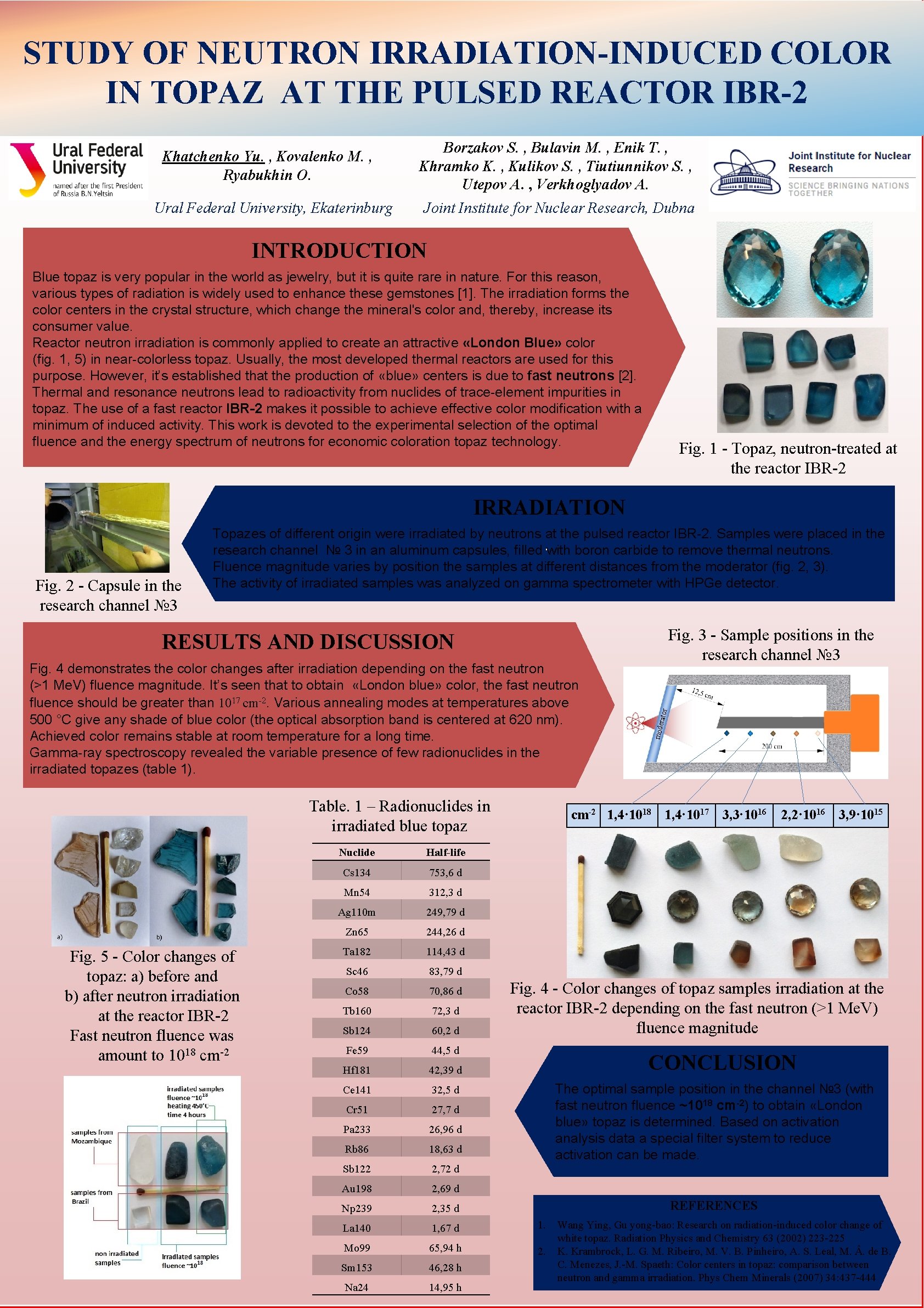 STUDY OF NEUTRON IRRADIATION-INDUCED COLOR IN TOPAZ AT THE PULSED REACTOR IBR-2 Khatchenko Yu.