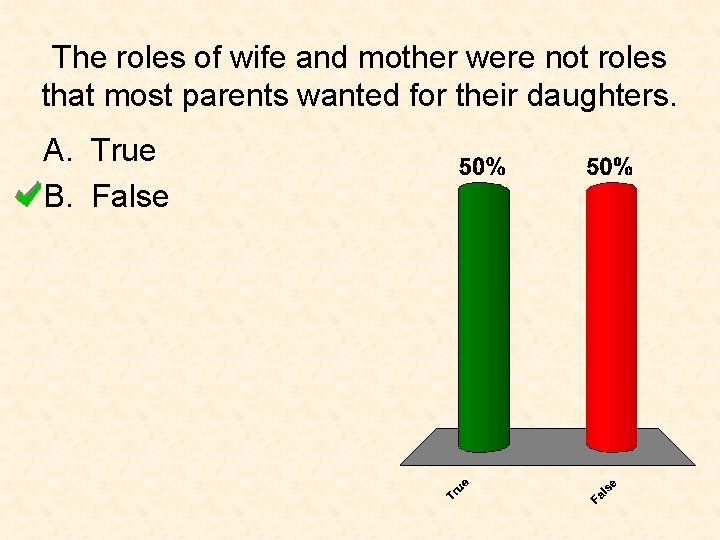 The roles of wife and mother were not roles that most parents wanted for