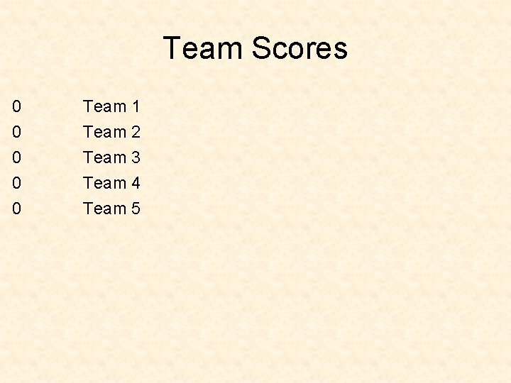 Team Scores 0 0 Team 1 Team 2 Team 3 Team 4 0 Team