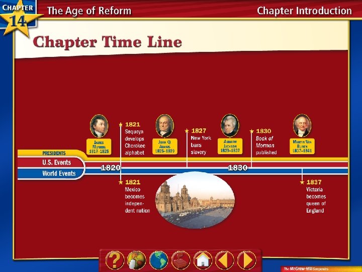 Chapter Time Line 