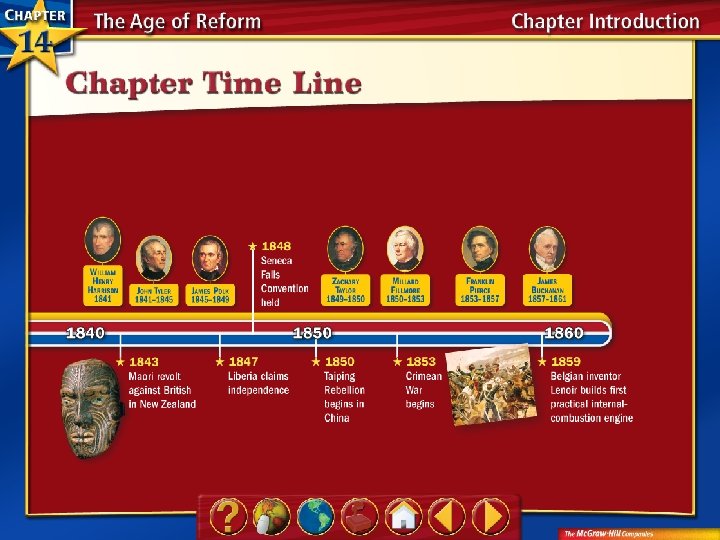 Chapter Time Line 