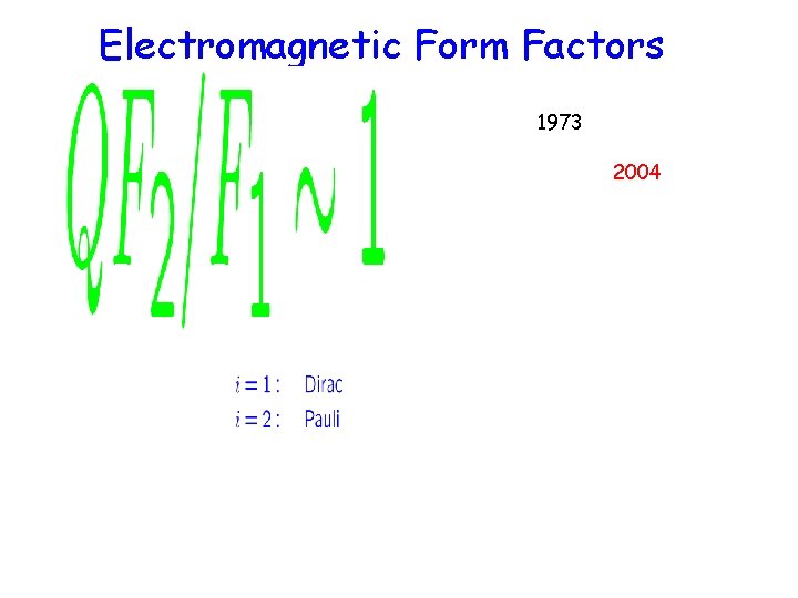 Electromagnetic Form Factors 1973 2004 