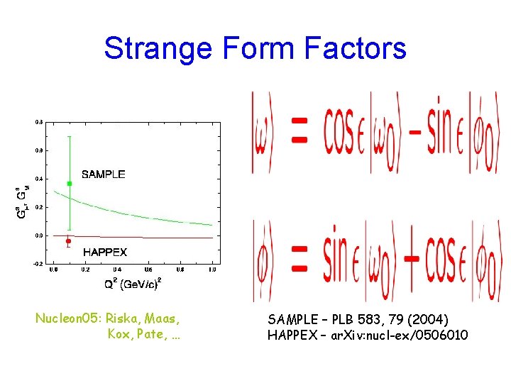 Strange Form Factors Nucleon 05: Riska, Maas, Kox, Pate, … SAMPLE – PLB 583,