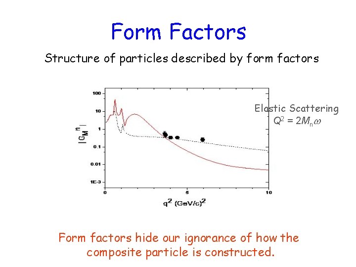 Form Factors Structure of particles described by form factors Elastic Scattering Q 2 =