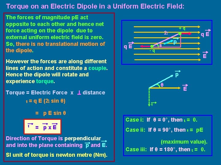 Torque on an Electric Dipole in a Uniform Electric Field: The forces of magnitude