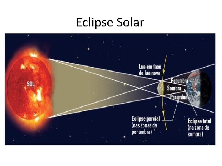 Eclipse Solar 