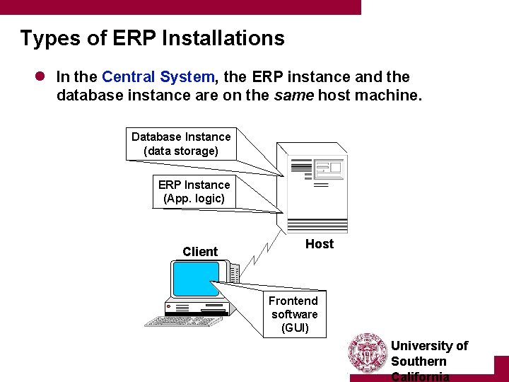 Types of ERP Installations l In the Central System, the ERP instance and the