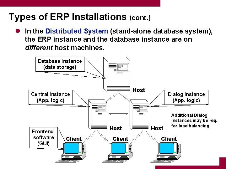 Types of ERP Installations (cont. ) l In the Distributed System (stand-alone database system),