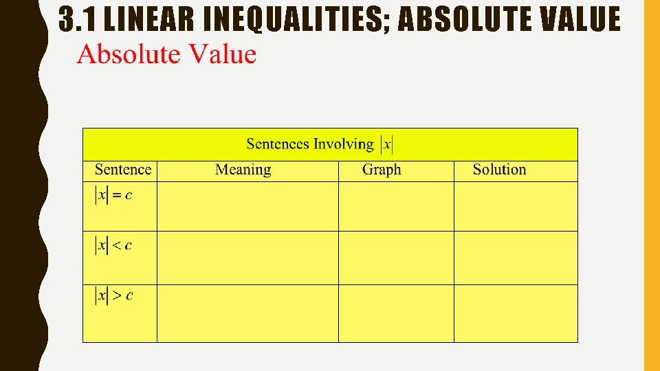 3. 1 LINEAR INEQUALITIES; ABSOLUTE VALUE 