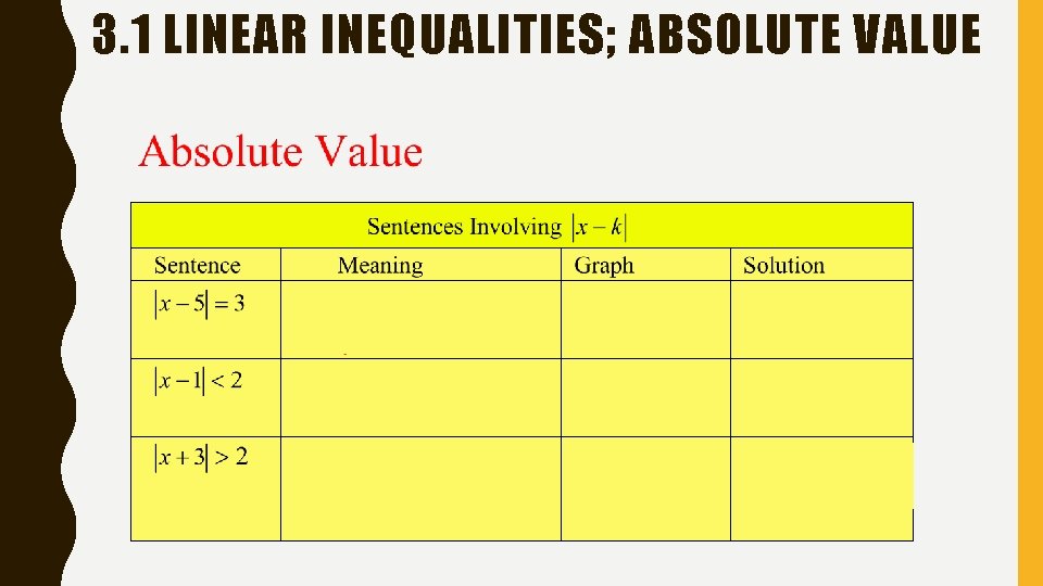 3. 1 LINEAR INEQUALITIES; ABSOLUTE VALUE 