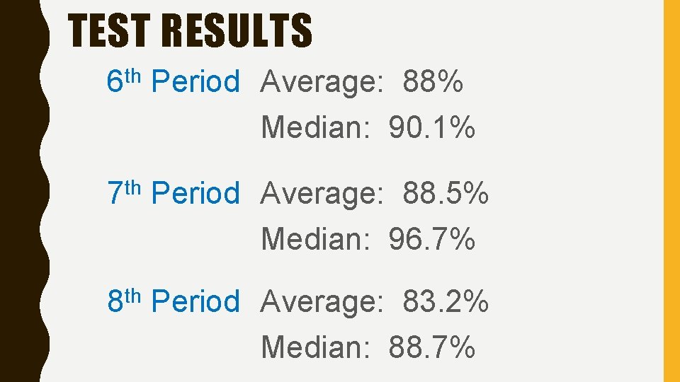 TEST RESULTS 6 th Period Average: 88% Median: 90. 1% th 7 Period Average: