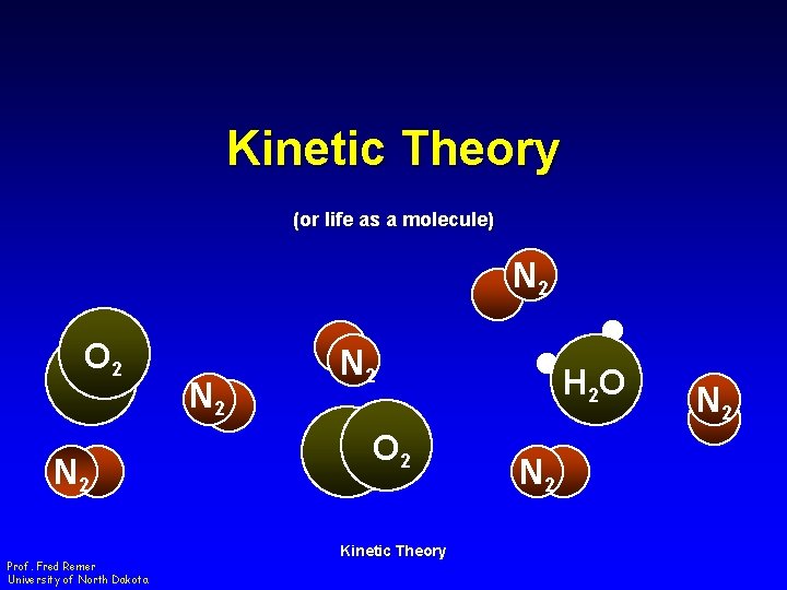 Kinetic Theory (or life as a molecule) N 2 O 2 N 2 Prof.