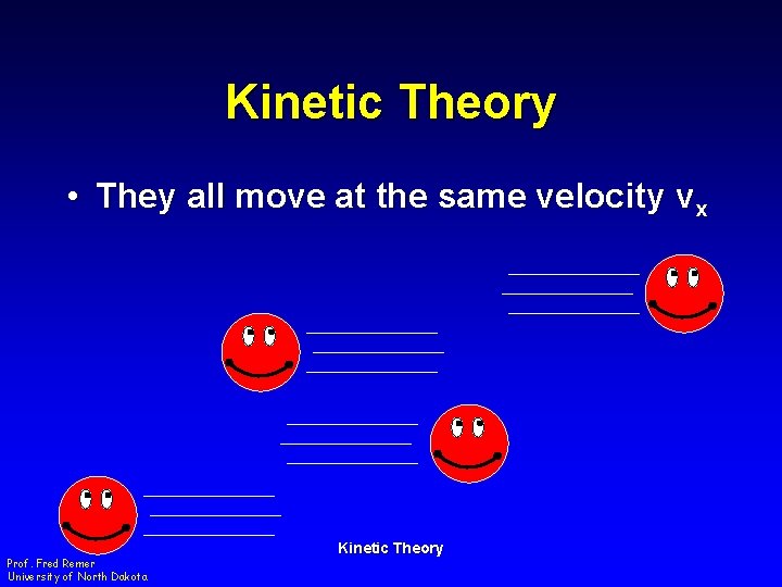 Kinetic Theory • They all move at the same velocity vx Prof. Fred Remer