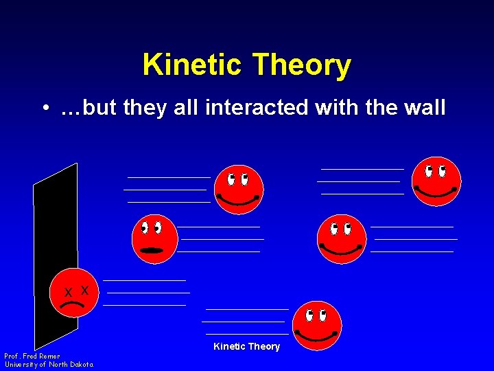 Kinetic Theory • …but they all interacted with the wall x x Prof. Fred