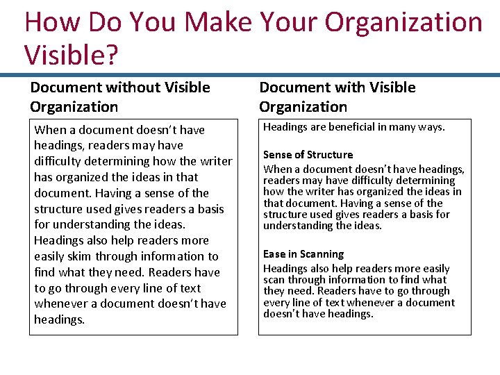 How Do You Make Your Organization Visible? Document without Visible Organization When a document