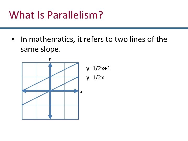 What Is Parallelism? • In mathematics, it refers to two lines of the same