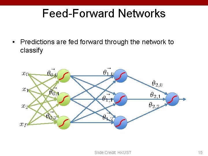 Feed-Forward Networks • Predictions are fed forward through the network to classify Slide Credit: