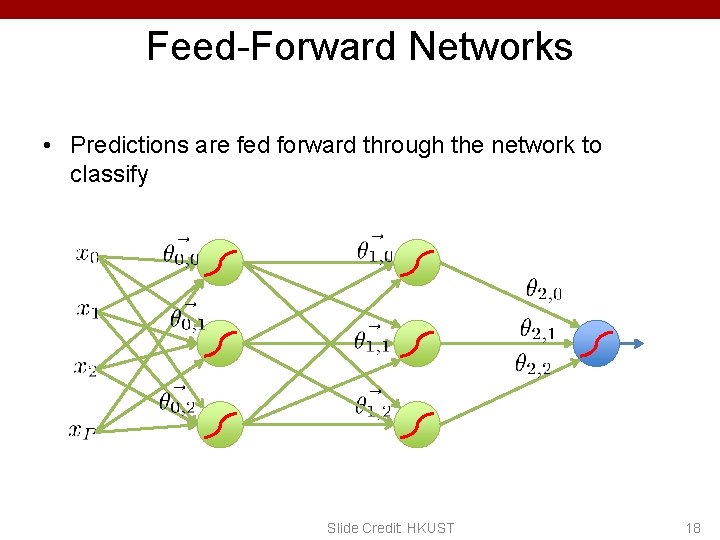 Feed-Forward Networks • Predictions are fed forward through the network to classify Slide Credit: