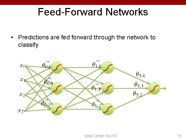 Feed-Forward Networks • Predictions are fed forward through the network to classify Slide Credit: