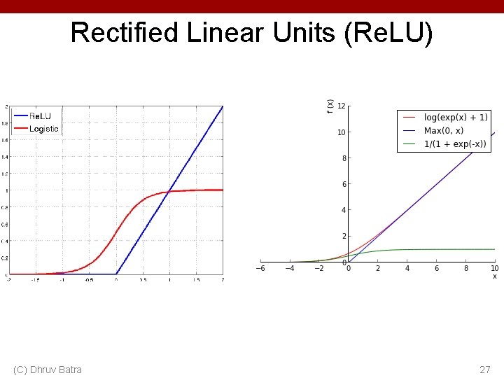 Rectified Linear Units (Re. LU) (C) Dhruv Batra 27 